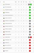 Klasemen Liga 1 Indonesia 2023 Terbaru