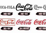 Logo Coca Cola Menggunakan Font